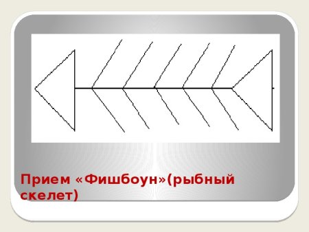 Технология Фишбоун рыбный скелет