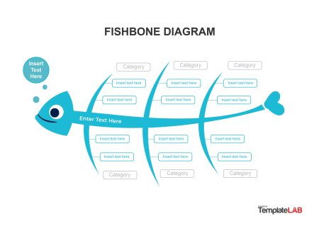 Схема Fishbone