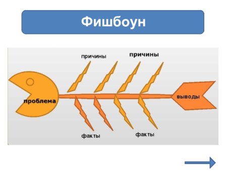 Фишбоун рыбий скелет