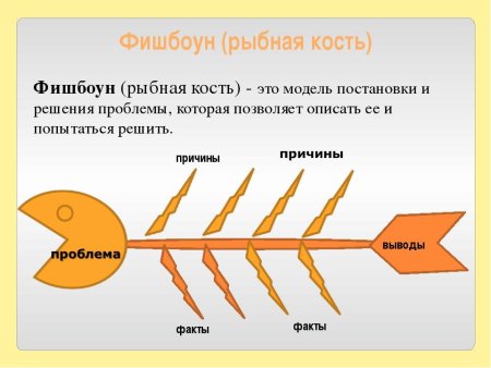 Фишбоун русский язык