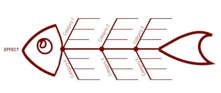 Кластер рыбья кость