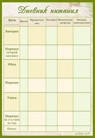 Как заполнять дневник питания