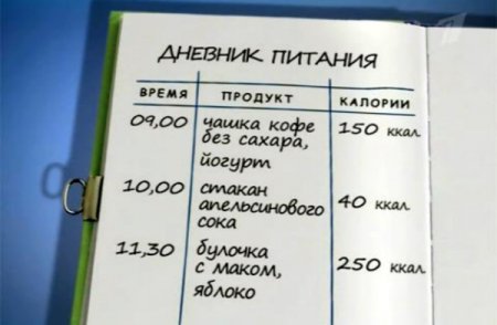 Ведение дневника питания