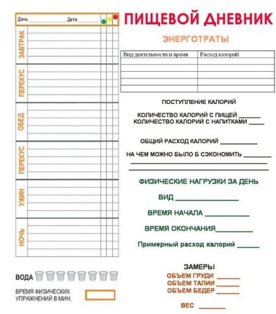 «Дневник питания для похудения таблица