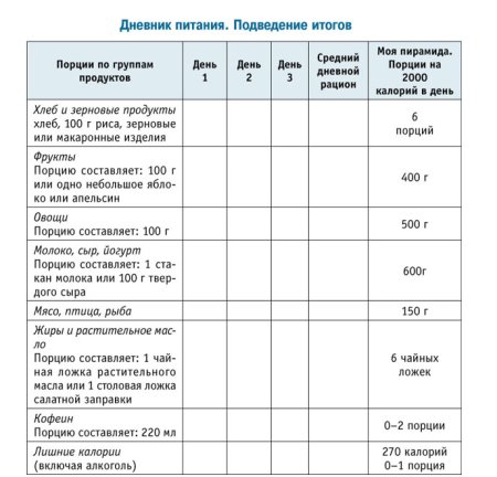 Дневник питания заполненный