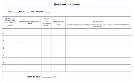 Дневник питания для похудения образец заполнения