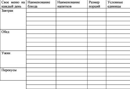 Форма дневника питания