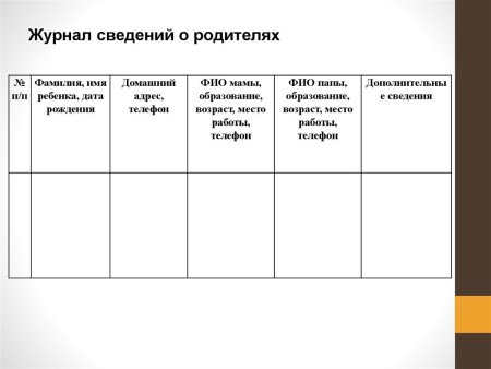 Паспорт ребенка в детский сад