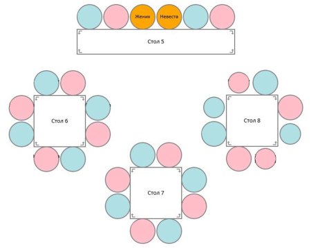 Таблица рассаживания детей за столами в детском саду