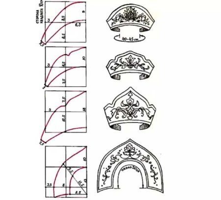 Кокошник трафарет