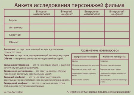 Анкета персонажа ОС