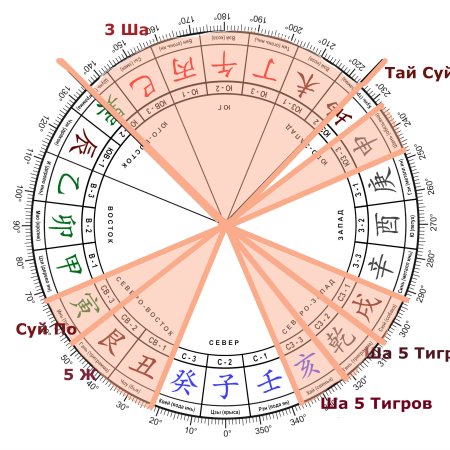 24 Горы фен шуй