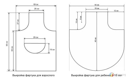 Фартук для вырезания