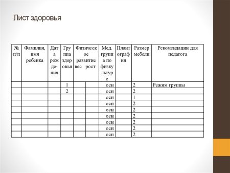Лист здоровья