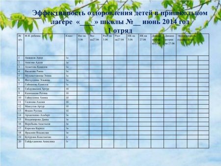 Журнал утреннего фильтра детей в ДОУ