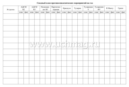 Антропометрические данные детей таблица в детском саду