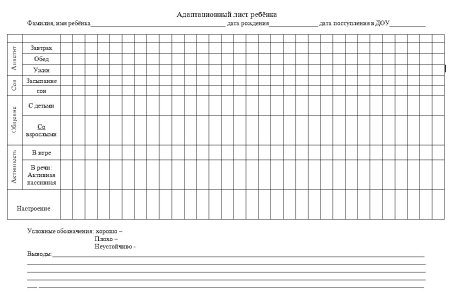 Таблица антропометрия детей в детском саду