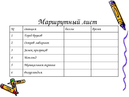 Маршрутный лист для квеста
