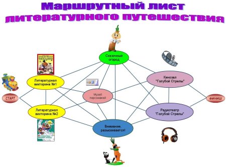 Путешествие по станциям