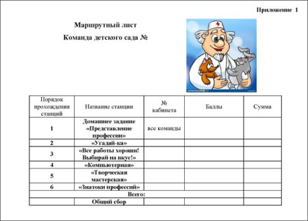 Маршрутный лист для квеста