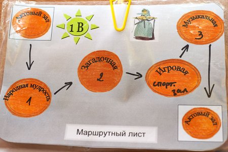 План поиска клада для детей