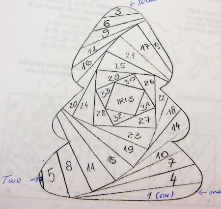 Iris Folding (Айрис фолдинг)