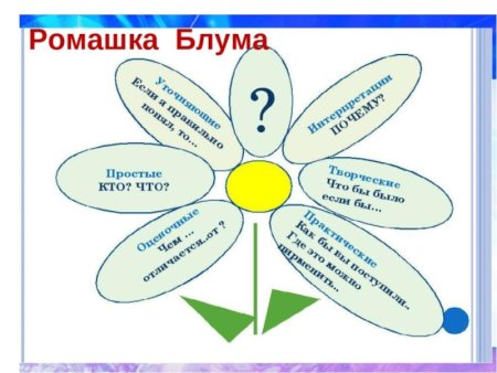 Метод Ромашка Блума