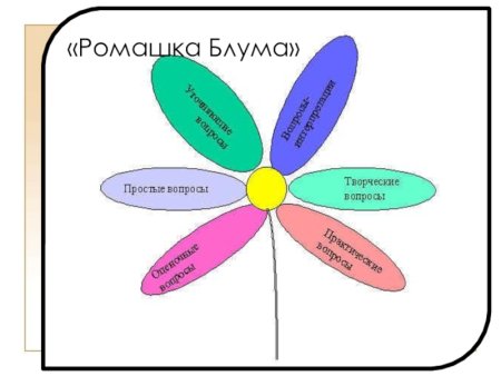Ромашка Блума шаблон для заполнения