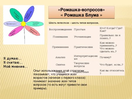 Практический вопрос Ромашка Блума