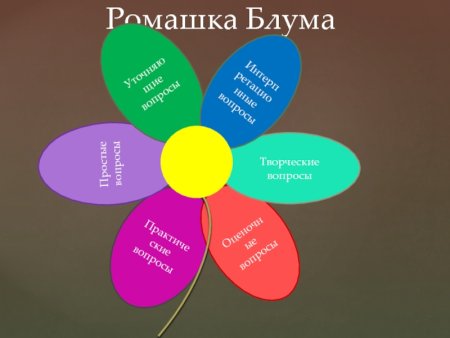 Ромашка Блума прием к критическом мышлении