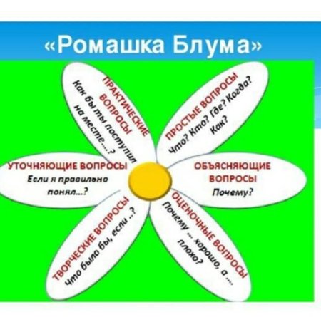 Метод Ромашка Блума на уроках русского языка