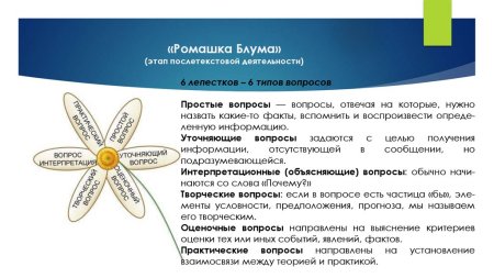 Ромашка Блума вопросы