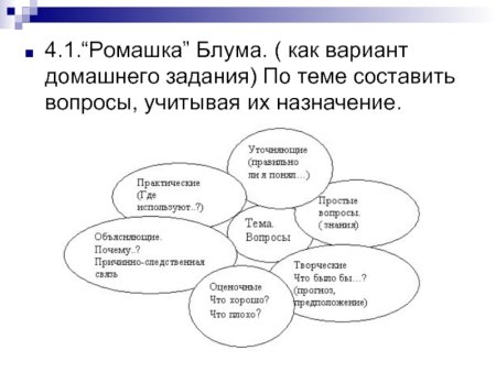 Кластер Ромашка
