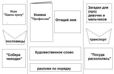 Лэпбук макет