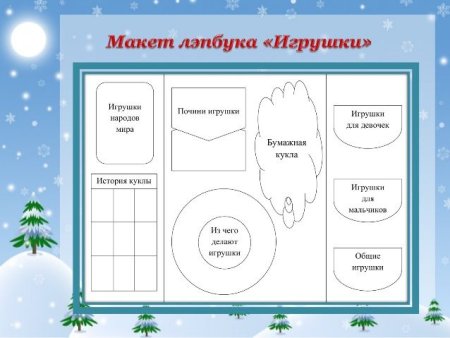 Лэпбук шаблоны