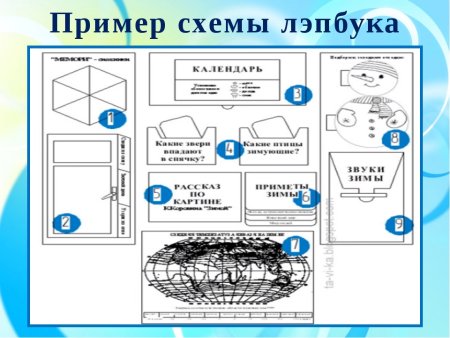 Схема лэпбука