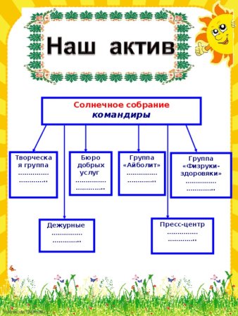Актив класса в начальной школе образец