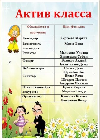 Актив класса в начальной школе образец 1 класс