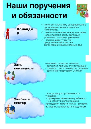 Обязанности класса для классного уголка