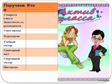 Наши поручения для классного уголка