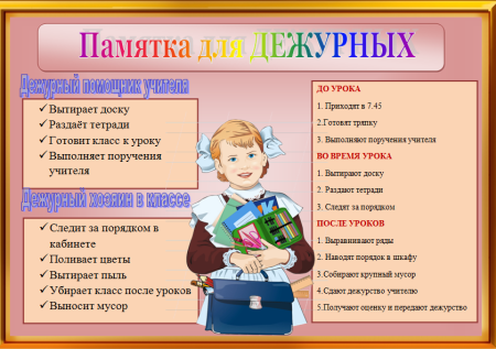 Уголок класса наши поручения