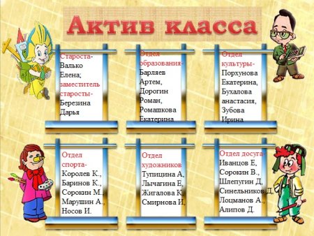 Состав актива класса в начальной школе