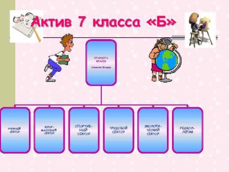 Актив класса