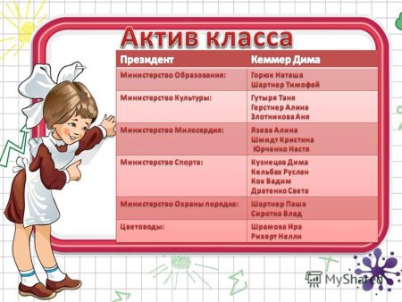 Актив класса в начальной школе образец 3 класс