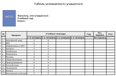 Портфолио успеваемость