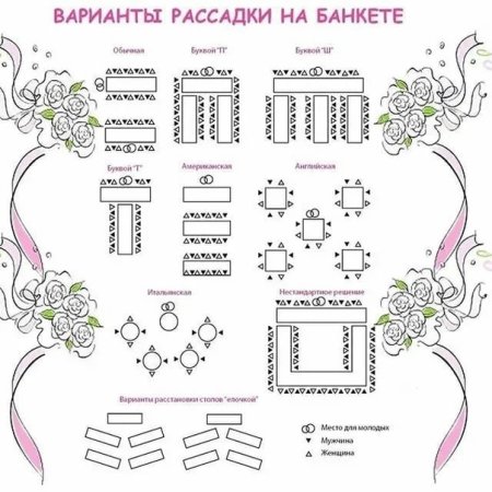 План рассадки гостей пример