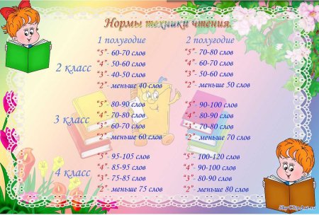 Заповеди читателя