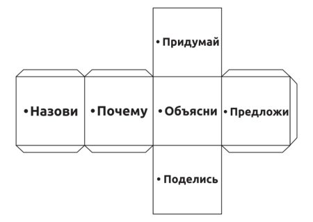 Кубик Блума шаблон