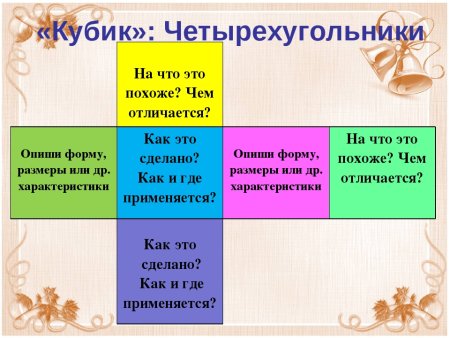Бенджамин Блум кубик Блума
