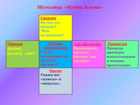 Кубик Блума